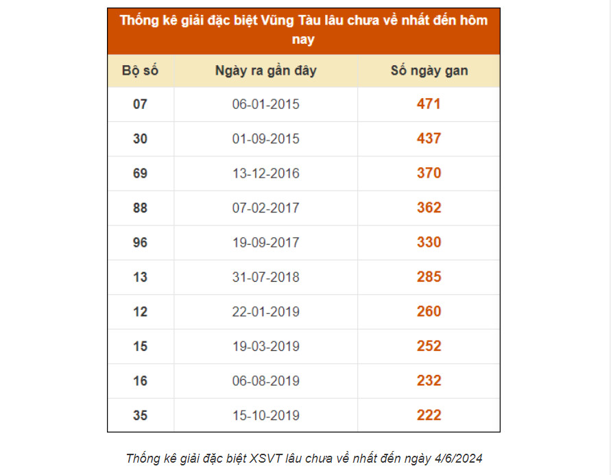 Các phương pháp dự đoán xổ số miền Nam